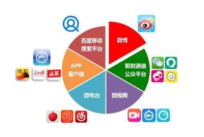 產(chǎn)品推廣有哪些技巧方法?找發(fā)稿機(jī)構(gòu)怎么合作產(chǎn)品推廣比較好