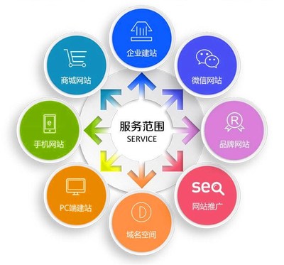 計(jì)算機(jī)開(kāi)發(fā)Java代碼-程序php框架編程軟件安卓設(shè)計(jì)