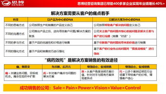 思博集團合伙人座談會在松山湖思博學院圓滿召開，共商企業管理咨詢新藍圖
