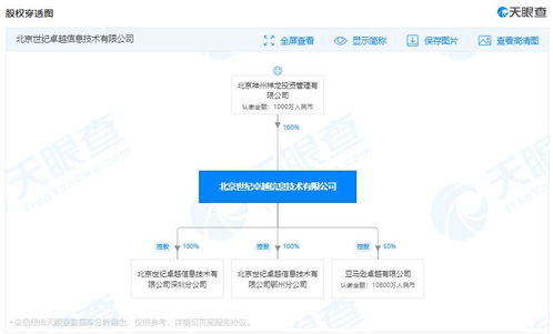 亞馬遜中國(guó)關(guān)聯(lián)公司經(jīng)營(yíng)范圍擴(kuò)容 新增企業(yè)管理咨詢業(yè)務(wù)