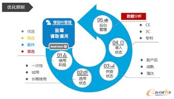 構(gòu)建企業(yè)零部件標(biāo)準(zhǔn)化管理體系 策略、步驟與價(jià)值